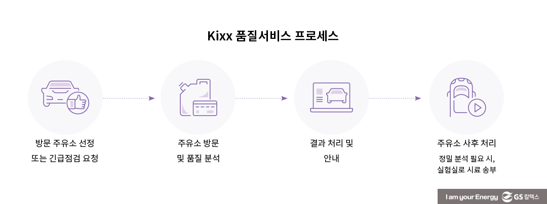 GS칼텍스 2022년 지속가능성보고서 톺아보기 (4) 에너지의 새로운 가능성