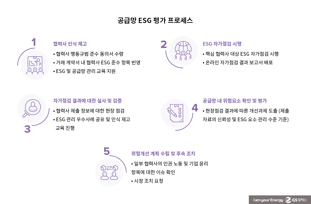 GS칼텍스 2022년 지속가능성보고서 톺아보기 (4) 에너지의 새로운 가능성