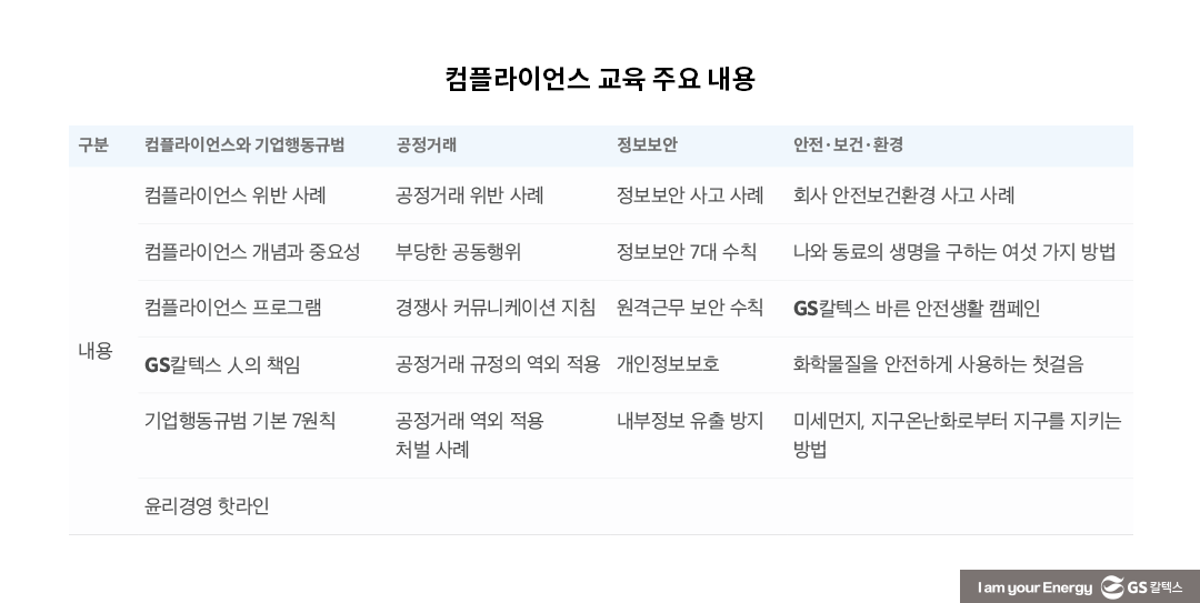 GS칼텍스 2022년 지속가능성보고서 톺아보기 (4) 에너지의 새로운 가능성