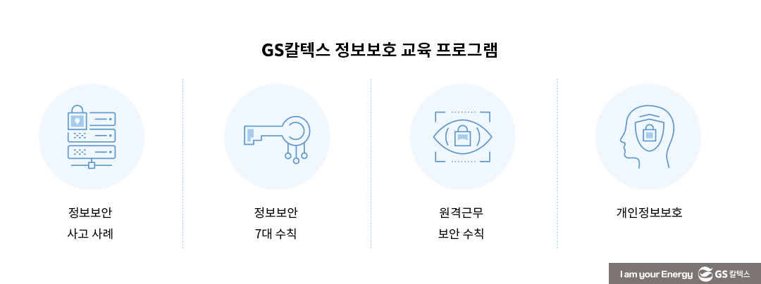 GS칼텍스 2022년 지속가능성보고서 톺아보기 (4) 에너지의 새로운 가능성