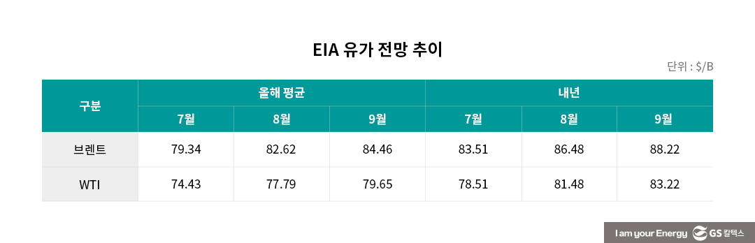 사우디·러시아의 단합한 담합에 하반기 유가가 위험하다!