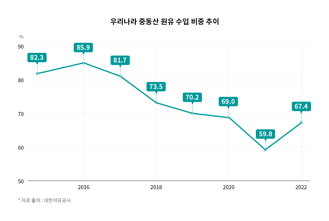 사우디·러시아의 단합한 담합에 하반기 유가가 위험하다!