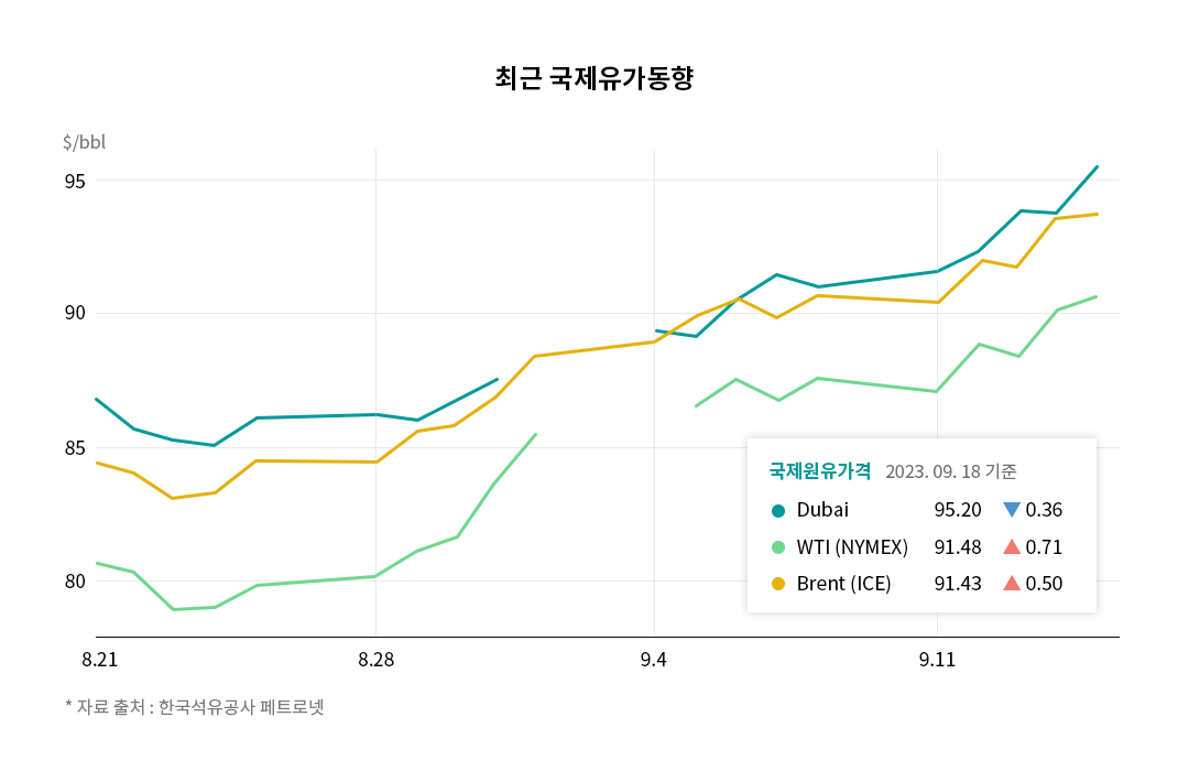 사우디·러시아의 단합한 담합에 하반기 유가가 위험하다!