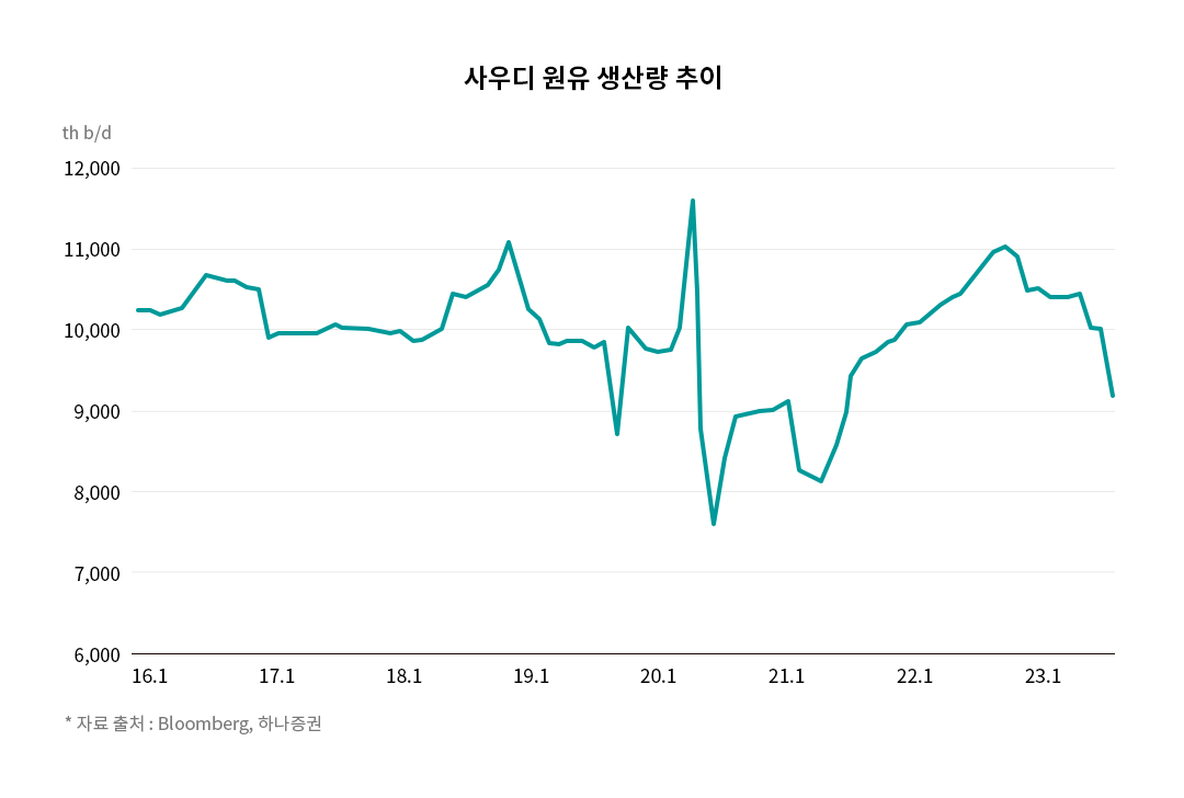 사우디·러시아의 단합한 담합에 하반기 유가가 위험하다!