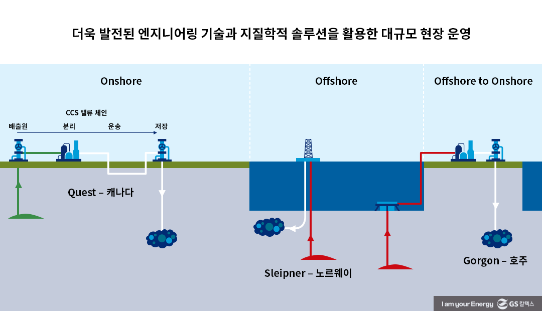 세계 최대 CCS현장, 호주 Gorgon 프로젝트에서 국내외 CCS사업을 논의하다 9 세계 최대 CCS현장, 호주 Gorgon 프로젝트에서 국내외 CCS사업을 논의하다 | gsc chevron gorgon project 09