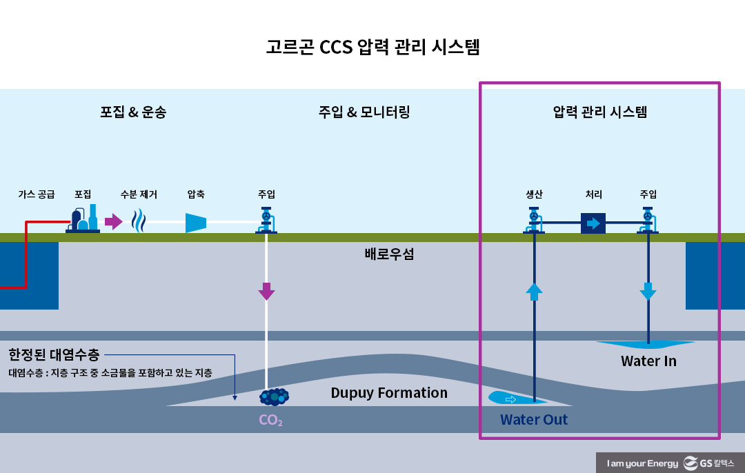 세계 최대 CCS현장, 호주 Gorgon 프로젝트에서 국내외 CCS사업을 논의하다 10 세계 최대 CCS현장, 호주 Gorgon 프로젝트에서 국내외 CCS사업을 논의하다 | gsc chevron gorgon project 10 1