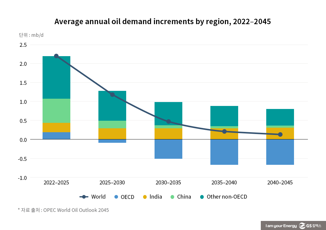 IEA가 인정한 정제 강국도 원유 있어야… 자원개발 확대 절실 | iea petroleum industry 07