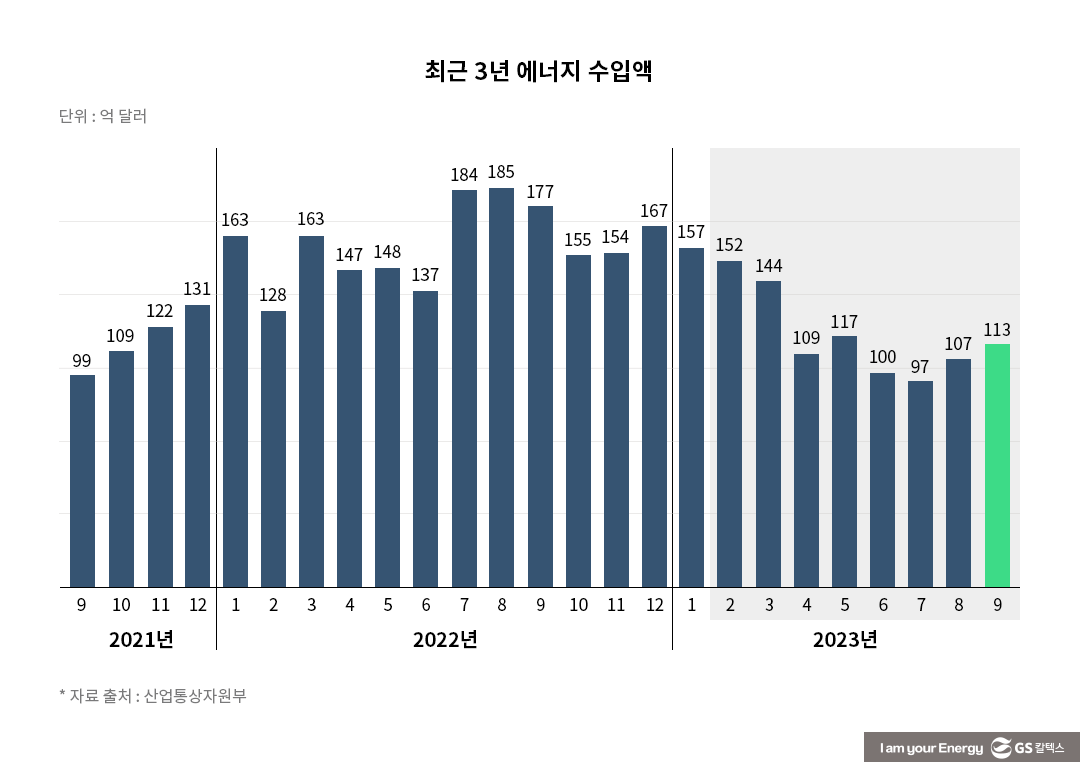 IEA가 인정한 정제 강국도 원유 있어야… 자원개발 확대 절실 | iea petroleum industry 09