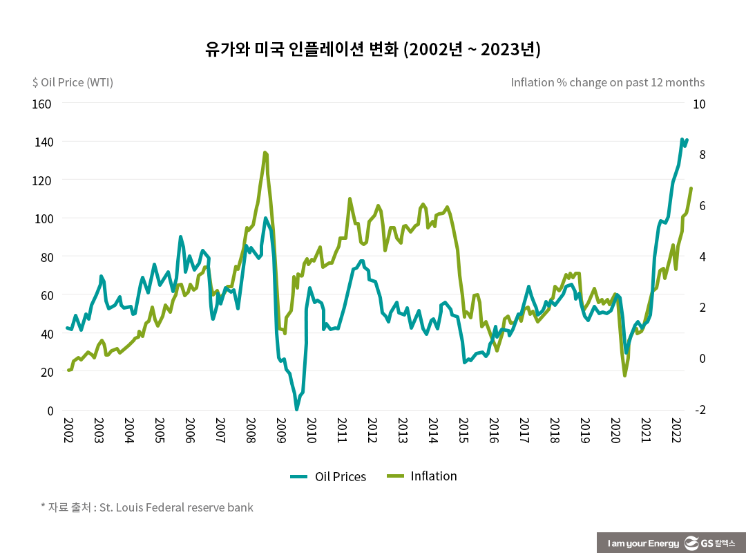 미국과 사우디의 '유가' 힘겨루기