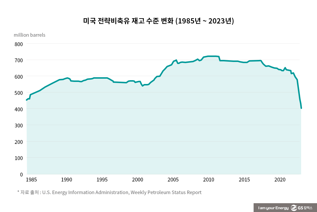 미국과 사우디의 '유가' 힘겨루기