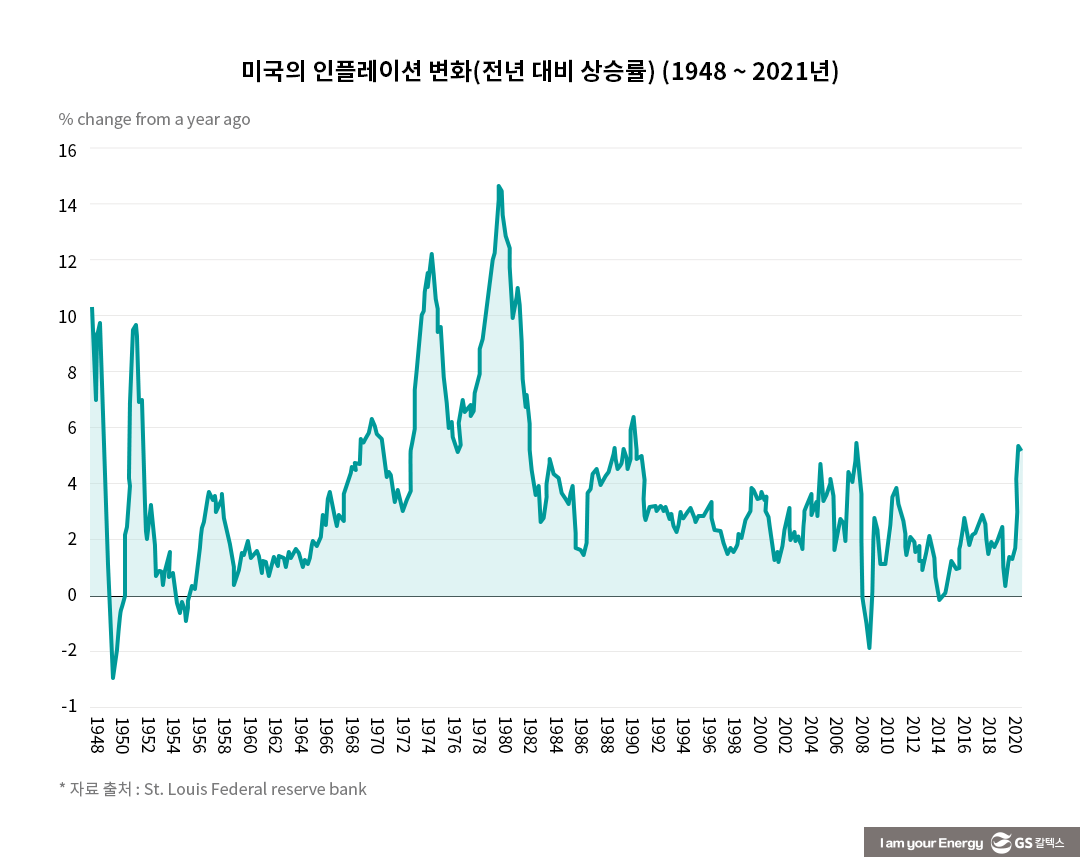 미국과 사우디의 '유가' 힘겨루기