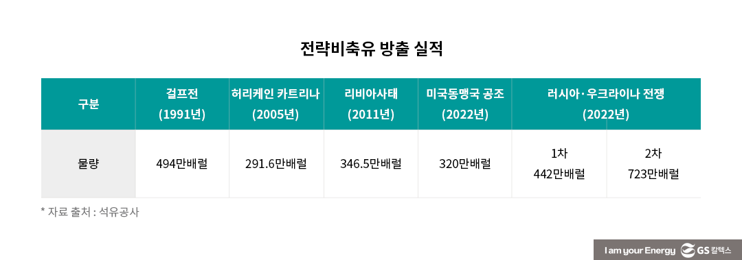 공공·정유사·산유국 원유 유치 등 ‘석유비축’이 ‘에너지 안보’ 지킨다! | energy security oil industry 03 1