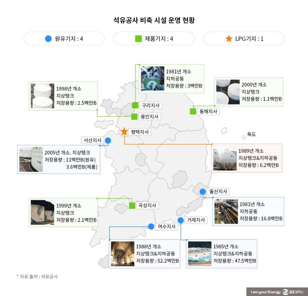 공공·정유사·산유국 원유 유치 등 ‘석유비축’이 ‘에너지 안보’ 지킨다!