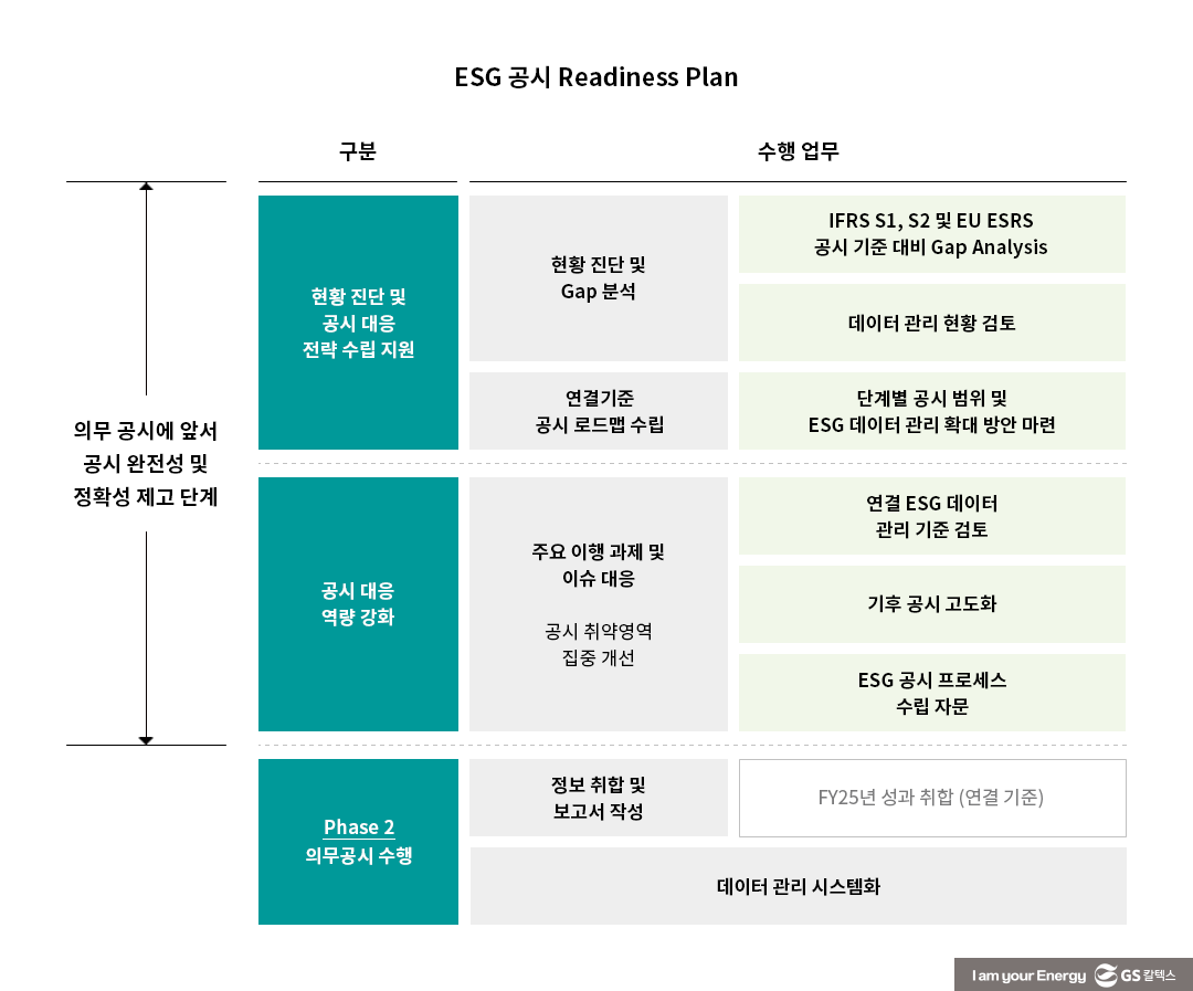 선제적인 ‘ESG 공시’ 대응의 필요성 - 기업의 ESG 공시 대응 전략 수립 과정