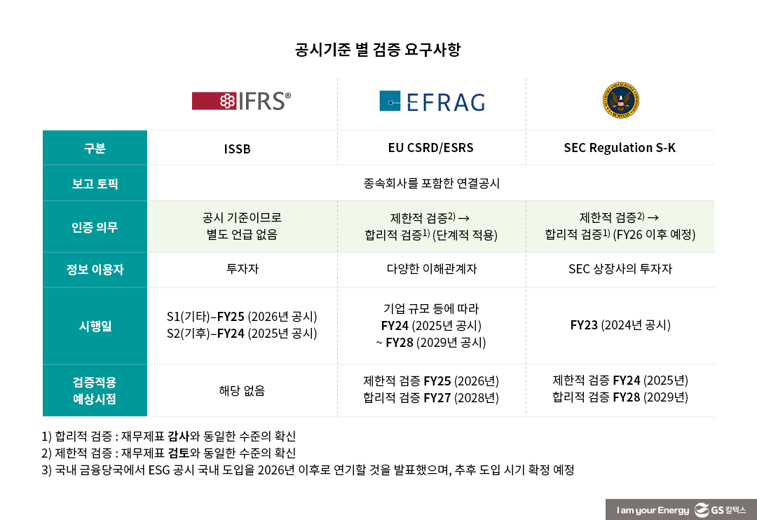 선제적인 ‘ESG 공시’ 대응의 필요성 - 기업의 ESG 공시 대응 전략 수립 과정