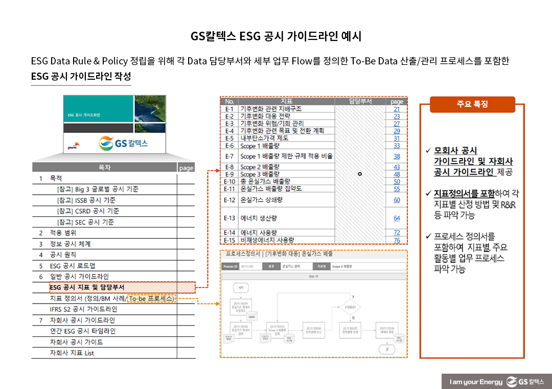 선제적인 ‘ESG 공시’ 대응의 필요성 - 기업의 ESG 공시 대응 전략 수립 과정 | esg disclosure response 05