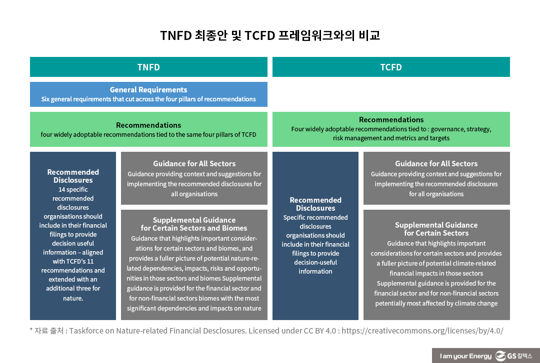 선제적인 ‘ESG 공시’ 대응의 필요성 - 기업의 ESG 공시 대응 전략 수립 과정