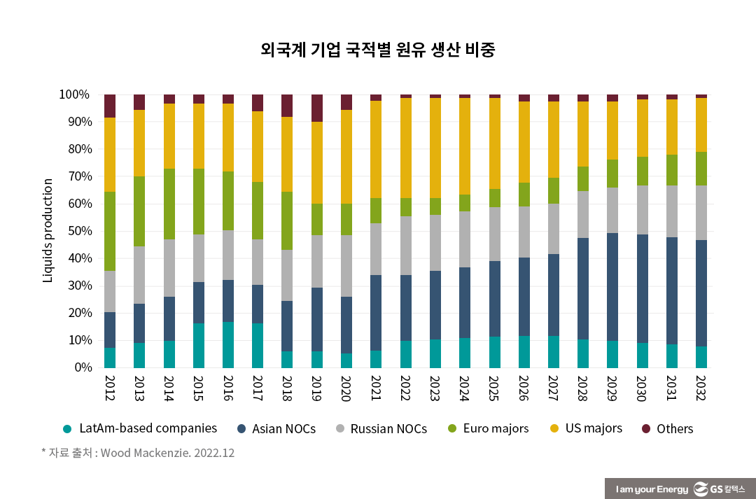 베네수엘라의 거대한 매장량, 언제 생산으로 이어질까? | production of venezuela reserves 11