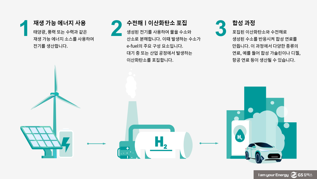 탄소저감에 기여하는 e-Fuel의 미래 전망은?