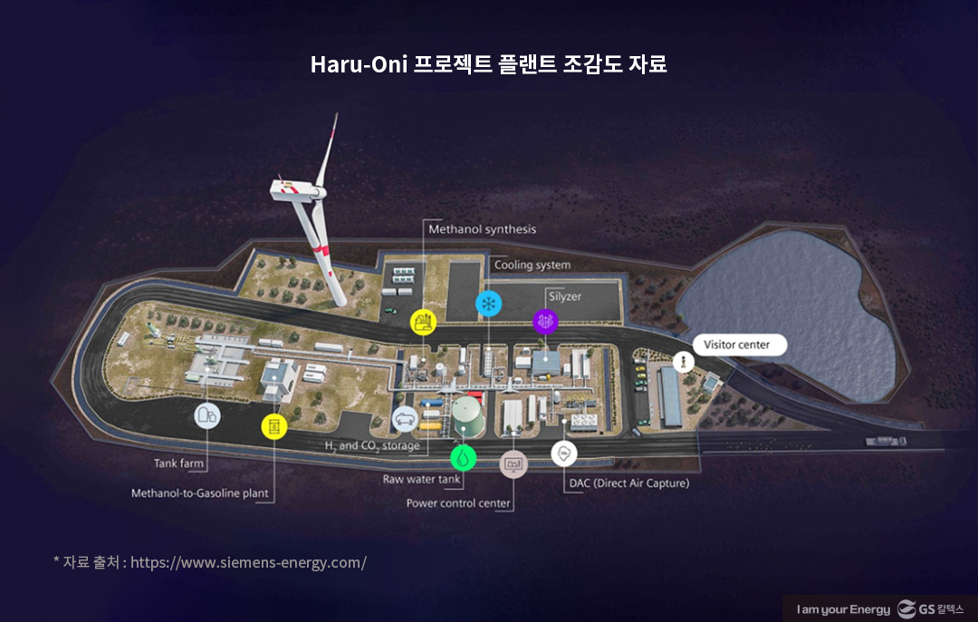 탄소저감에 기여하는 e-Fuel의 미래 전망은?