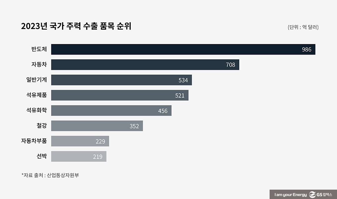 비산유국이 석유수출하는 역발상