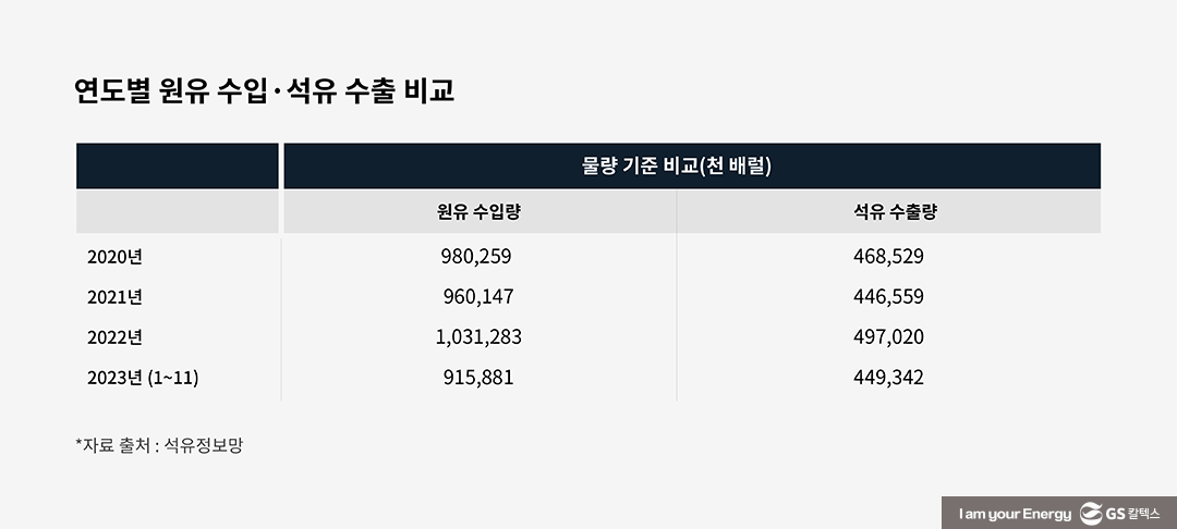 비산유국이 석유수출하는 역발상