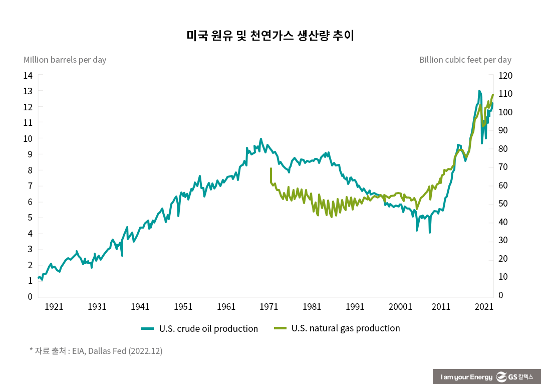 110불 → 22불 → 84불 → 마이너스 37불 → 80불... 그리고 2024년 유가는?