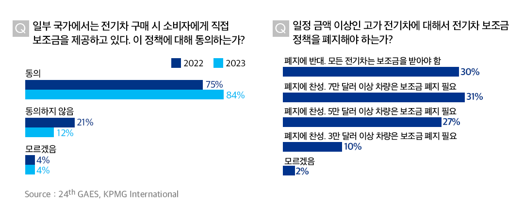 24th KPMG 글로벌 자동차 산업 동향 보고서