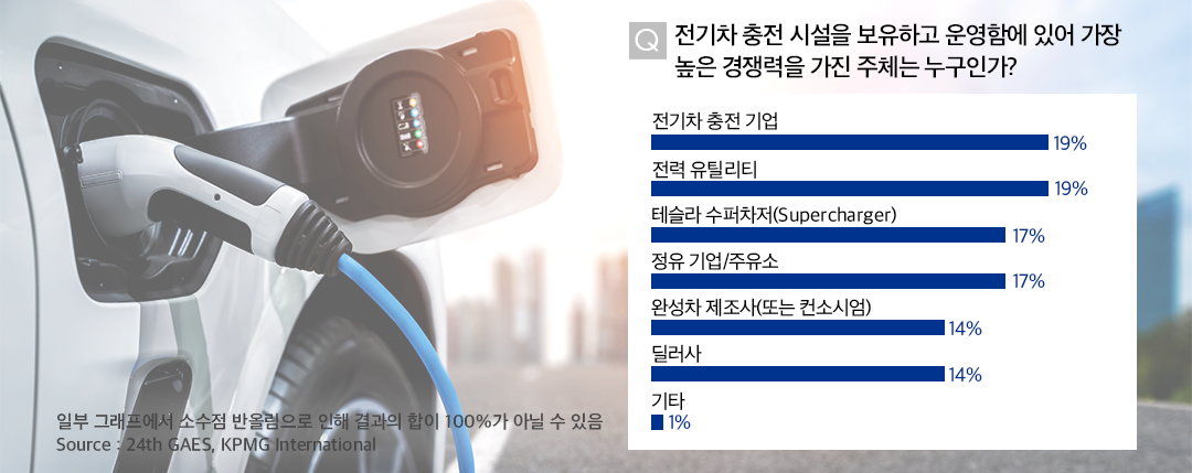 24th KPMG 글로벌 자동차 산업 동향 보고서