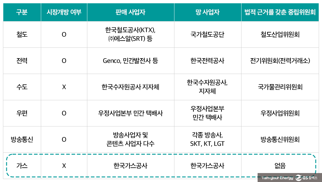 [동아 신에너지 이노베이션 콘퍼런스] 신냉전 에너지 위기 시대를 돌파할 국내 에너지기업의 성장 전략은?