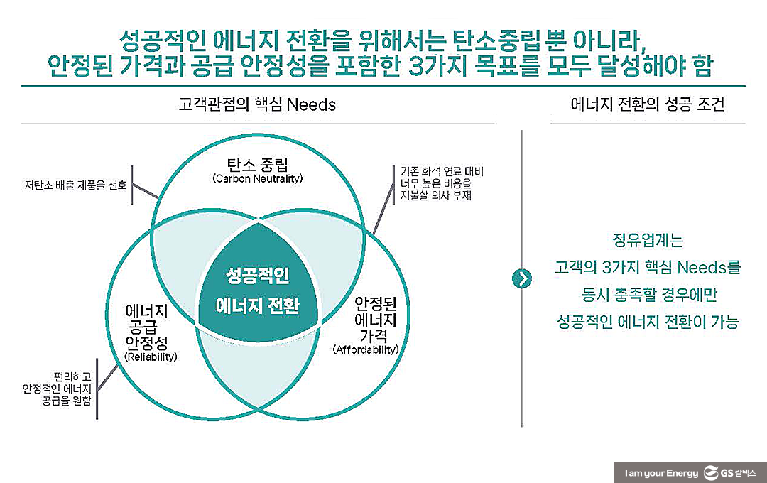 탄소감축시대, 성공적인 에너지 전환을 위한 정유업계 추진 전략 - 2024 동아 신에너지 이노베이션 콘퍼런스 GS칼텍스 사례발표를 중심으로 | donga energy conference 2024 3 02 vari