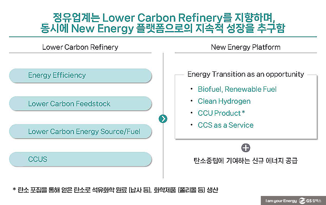 탄소감축시대, 성공적인 에너지 전환을 위한 정유업계 추진 전략 - 2024 동아 신에너지 이노베이션 콘퍼런스 GS칼텍스 사례발표를 중심으로 | donga energy conference 2024 3 03 vari