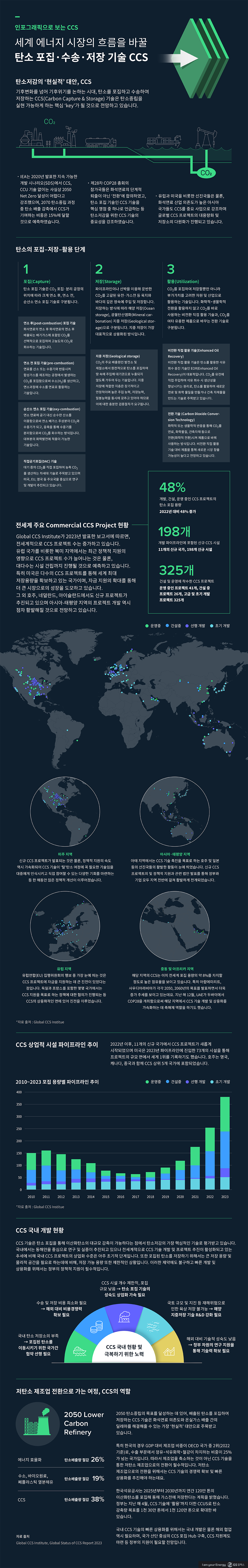 인포그래픽으로 보는 CCS : 세계 에너지 시장의 흐름을 바꿀 탄소 포집・수송・저장 기술, CCS | infographic carbon capture utilization 01 6