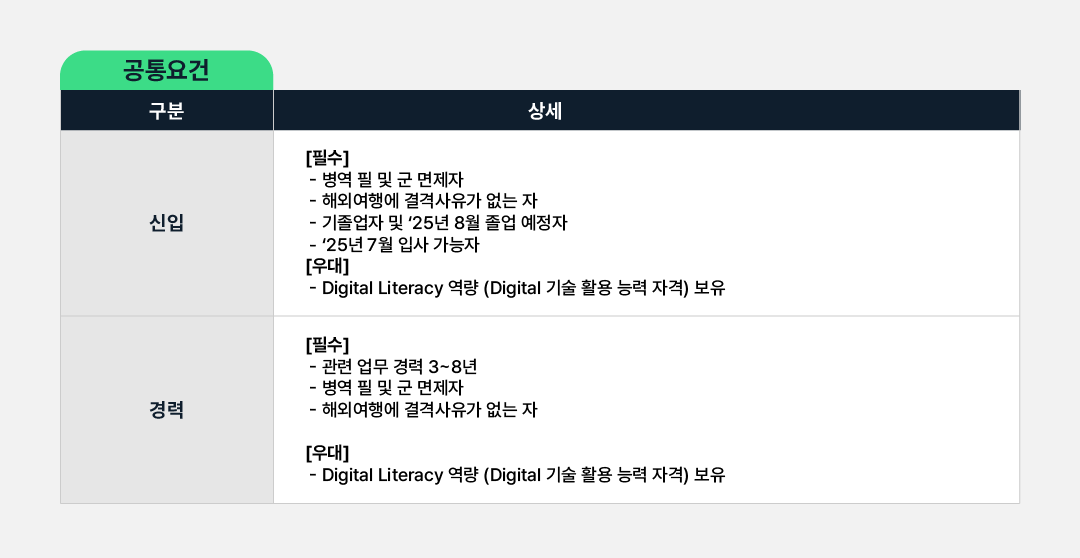 당신의 혁신이 에너지의 미래를 바꿉니다 - GS칼텍스 2025 상반기 인재 모집🌟 | 채용공고 내용 공통요건