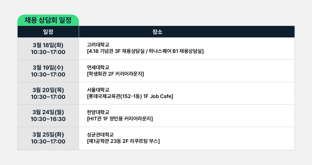 당신의 혁신이 에너지의 미래를 바꿉니다 - GS칼텍스 2025 상반기 인재 모집🌟 | 채용공고 내용 수정2 채용 상담회 일정