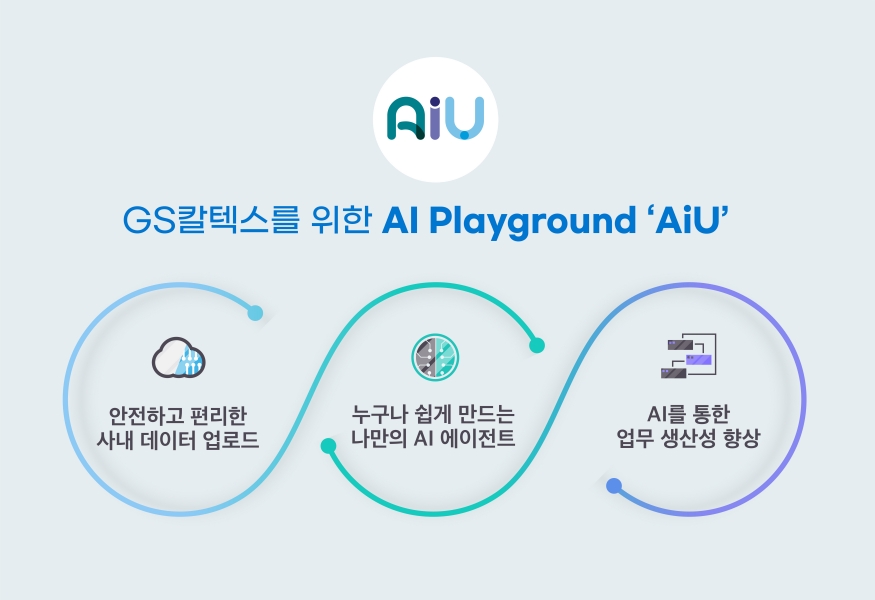 GS칼텍스, 사내 생성형 AI 통합 플랫폼 ‘AIU’ 도입 4 GS칼텍스 생성형 AI 플랫폼 'AIU'의 주요 기능