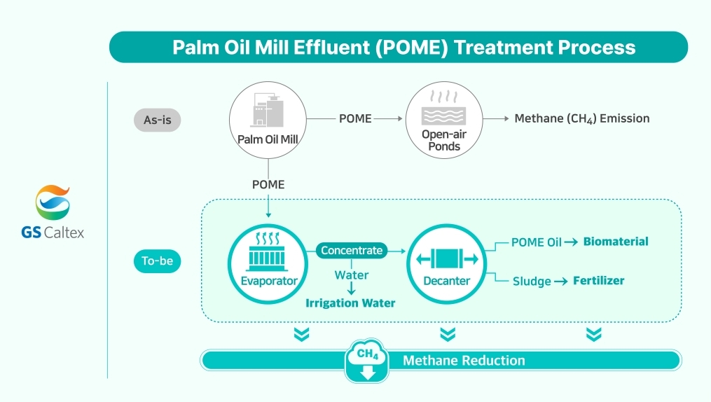 POME-treatment-process_thumb.jpg